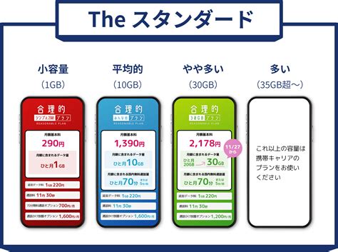 携帯料金見直し！日本通信sim「月額基本料290円」へ乗り換え｜元気で快適に暮らしたいな