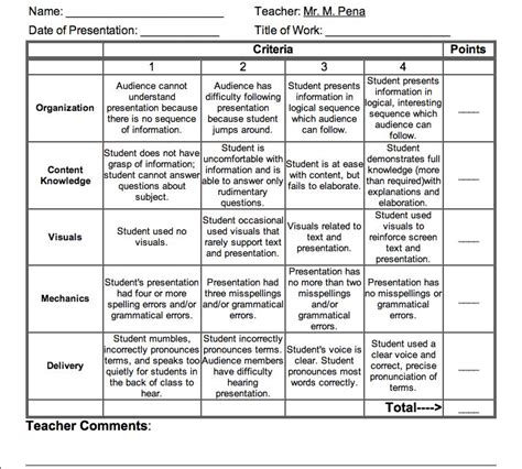 Rubric Templates For Projects Rubric Template Presentation Rubric Rubrics For Projects