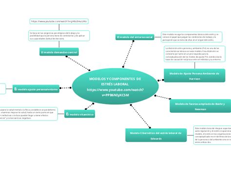 Modelos Y Componentes De Estr S Laboral H Mind Map