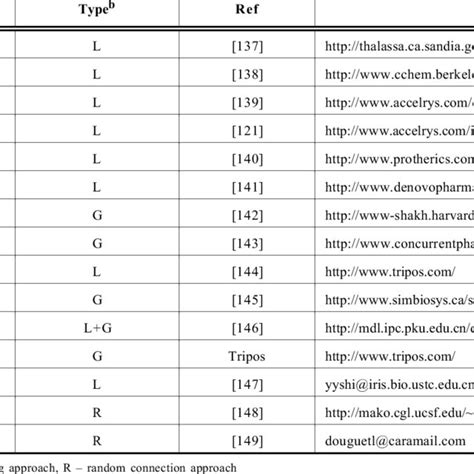 Some De Novo Ligand Design Programs | Download Table