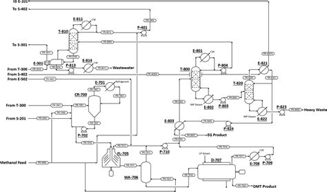 Assessment Of Pet Depolymerization Processes For Circular Economy