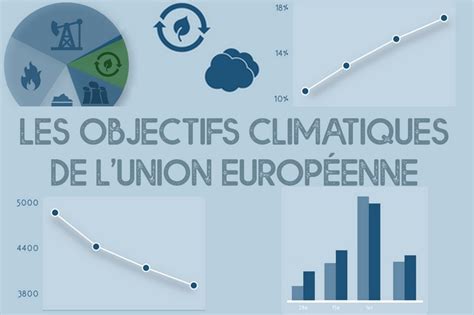 Climat : quels sont les objectifs de l'Union européenne ? (infographie) - Touteleurope.eu