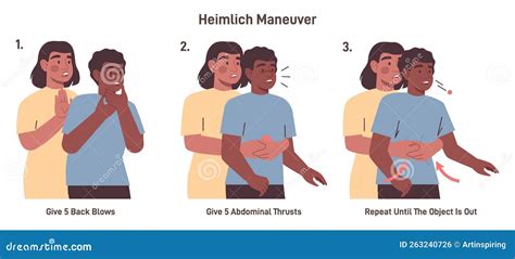 Choking First Aid for Adult. Heimlich Maneuver Procedure To Remove ...