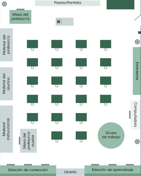 Distribución del espacio en el aula para fomentar el trabajo en gran