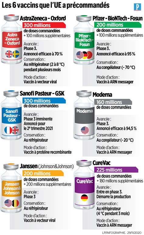 Covid 19 une vaccination tout au long de lannée 2021 Le Parisien