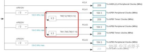 《stm32mp1 M4裸机hal库开发指南》第二十四章 通用定时器实验 知乎