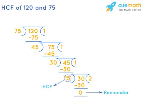 Hcf Of 120 And 75 How To Find Hcf Of 120 75