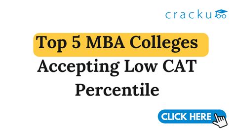 Top Mba Colleges Accepting Low Cat Percentile