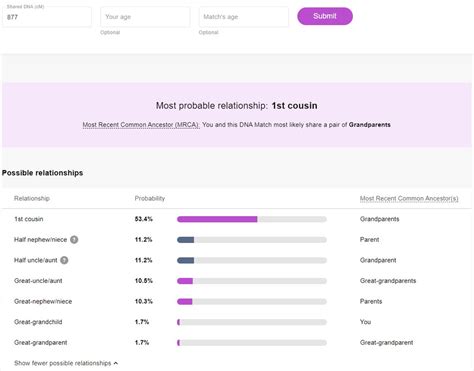 Myheritage Features Cm Explainer Dna Tool For Your Genetic Genealogy