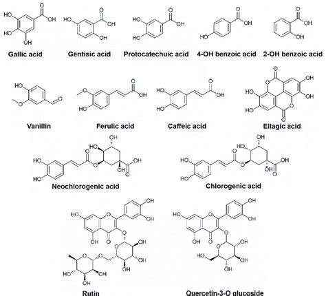 Phenolic Acids And Flavonoid Glycosides That Are Identified And