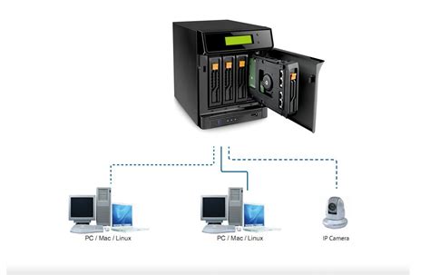 Thiết bị lưu trữ NAS là gì Giải pháp lưu trữ dữ liệu NAS tối ưu cho