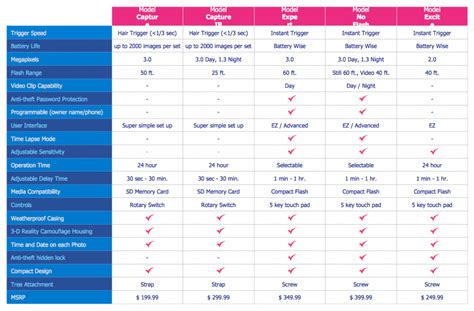 Comparable Company Analysis Template