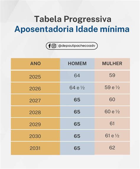 Qual A Idade De Aposentadoria Para Mulher - Aposentadoria em 2026 INSS: O que muda e o que não muda? Guia completo!