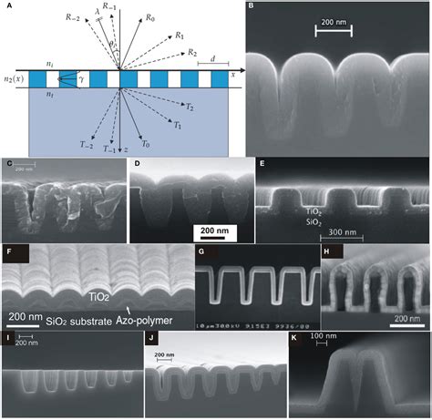 Frontiers Impact Of Atomic Layer Deposition To Nanophotonic