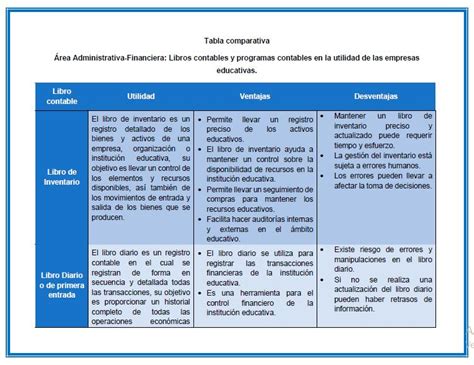 Revista Pedag Gica Del Planeamiento En La Administraci N Educativa By