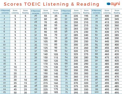 Vitamina Presa Infantil Grille Evaluation Toeic Crecer Resistente Con