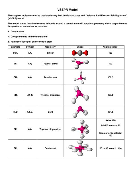 Vsepr Model - VSEPR Model The shape of molecules can be predicted using ...