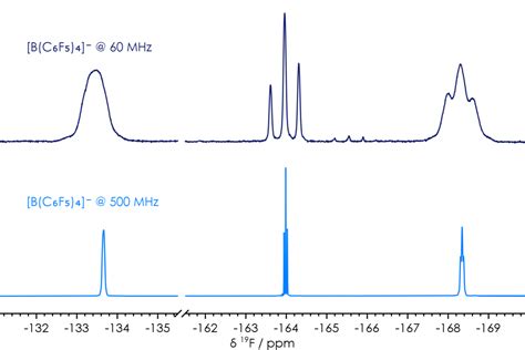 高磁場から卓上型のnmr分光法へ Part 1 Magnetic Resonance Oxford Instruments