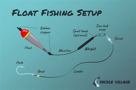 Float Fishing Setup How To Rig A Bobber The Easy Way Tackle Village