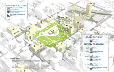 WRT | Planning + Design