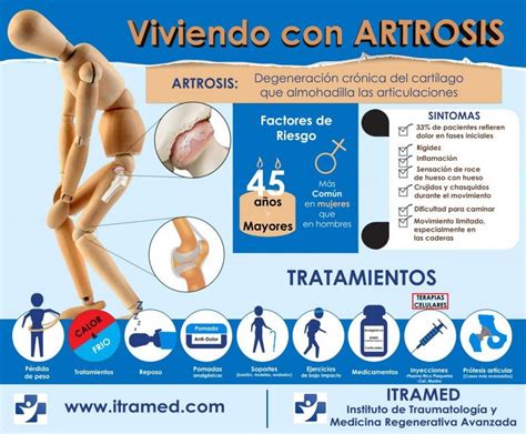 Tratamiento Integral De La Artrosis Itramed