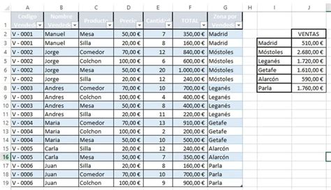 Como Relacionar Tablas En EXCEL Paso A Paso Aprende EXCEL