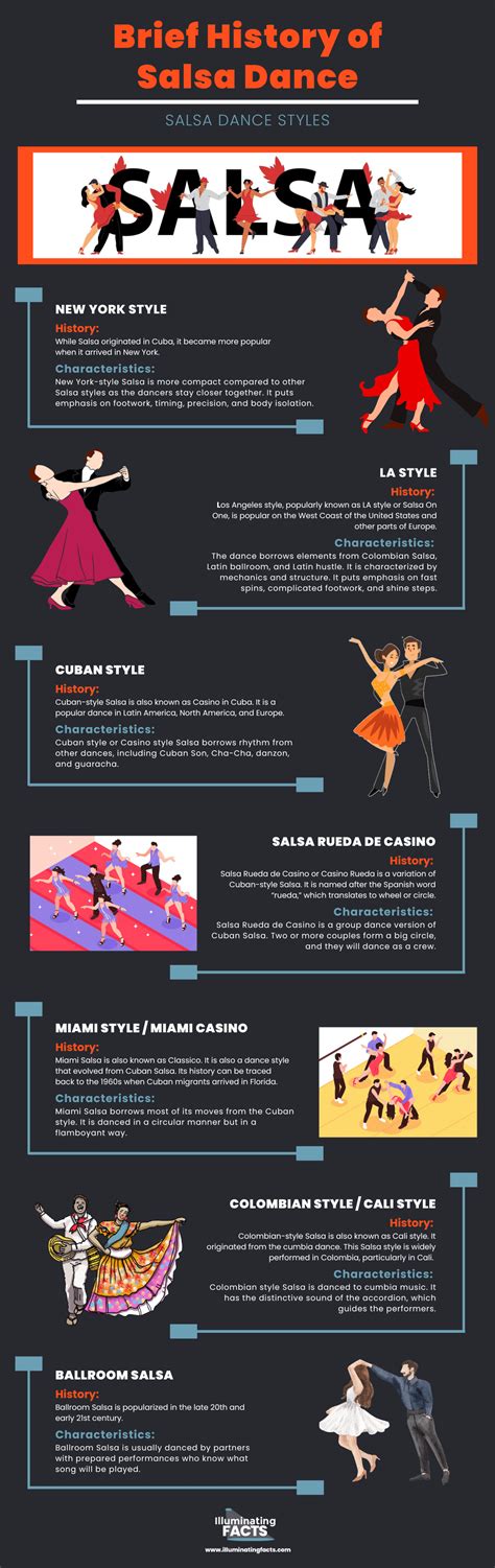 History of Different Salsa Dance Styles - Illuminating Facts