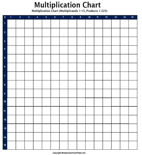 Blank Multiplication Chart | Blank Multiplication Table