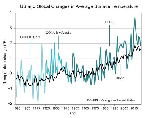 National Climate Assessment Paints Grim Picture While Offering