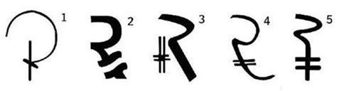 Shocking story on how 5 Indian Rupee Symbols were shortlisted! – Trak ...