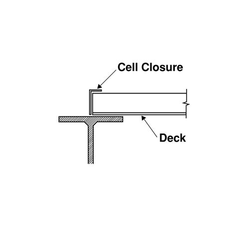 Cell Closures Shop Canam Steel Corp