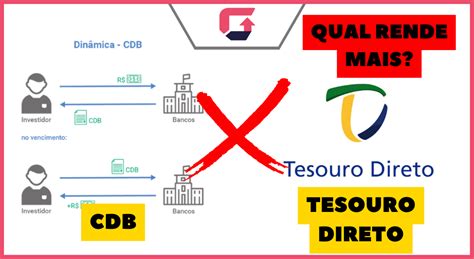 CDB Ou Tesouro Direto 2023 Qual Rende Mais Nesse Ano