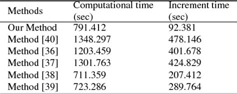 PDF A Fuzzy Anomaly Detection System Based On Hybrid PSO Kmeans