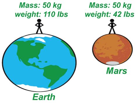 Mass Definition Javatpoint