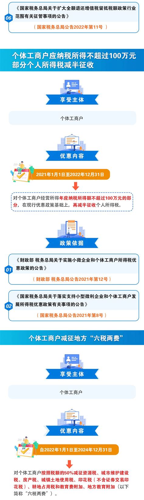 个体工商户，请查收纾困解难的常用税费优惠政策——普惠性优惠篇】 “万事好通·马上办”海门区一站式企业发展数字化服务平台