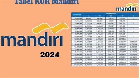 Ingin Tahu Berapa Bunga KUR Mandiri 2024 Untuk Pinjaman 500 Juta Simak