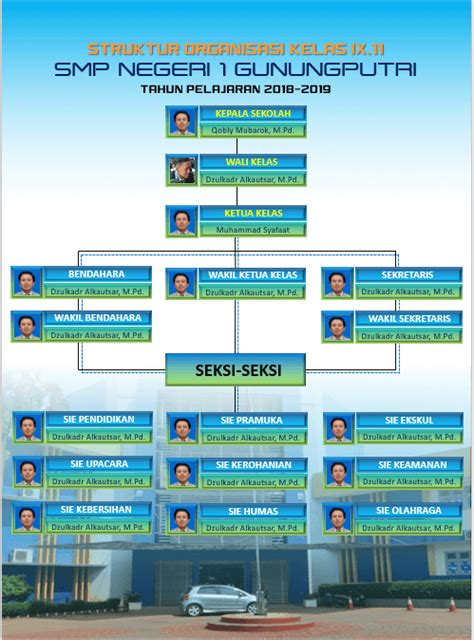 Cara Mudah Membuat Struktur Organisasi