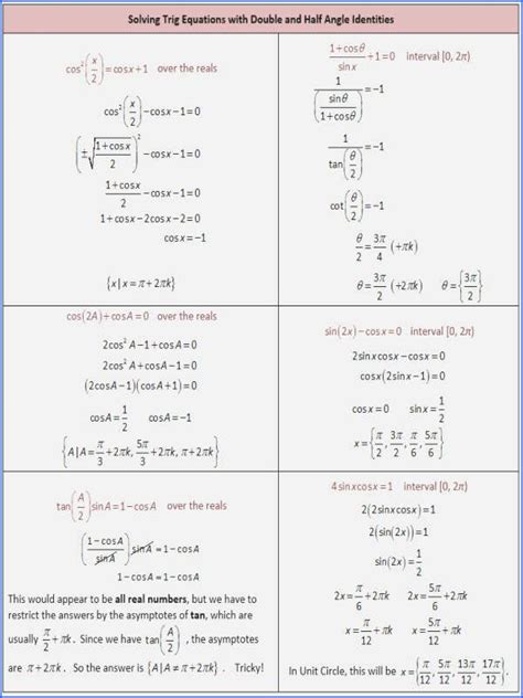 Verify Trig Identities Worksheet New Worksheet Verifying Trigonometric