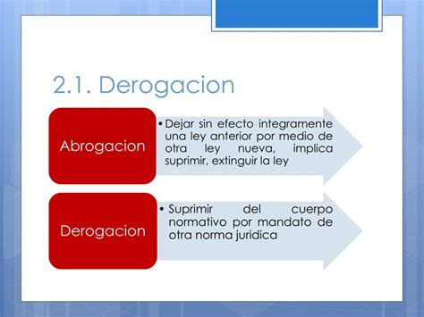 Ppt Vigencia De La Norma Juridica Powerpoint Presentation Free Download Id2174677