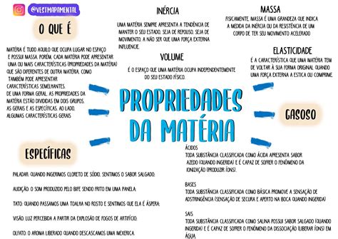 O Que é Propriedade Da Matéria - 6