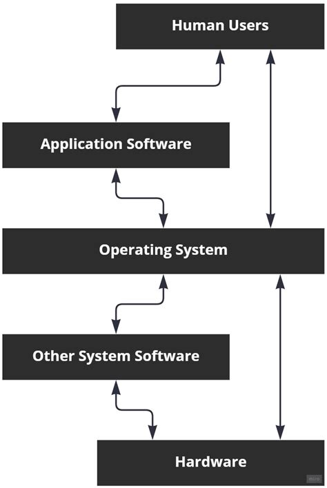 Introduction It Fundamentals