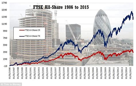 How To Invest In Shares Your Guide To Joining The Excitement Of The