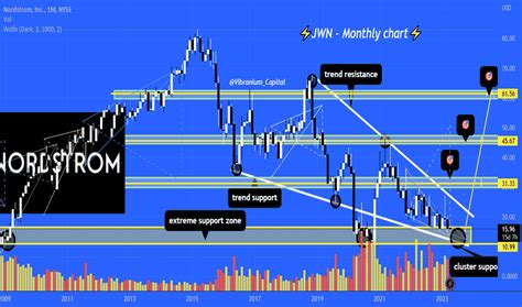 JWN Stock Price and Chart — NYSE:JWN — TradingView