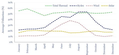 Silver Use in India Solar Projects Is Skyrocketing | Silver Phoenix 500