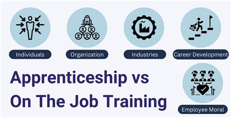 Apprenticeship Vs On The Job Training 10 Key Differences