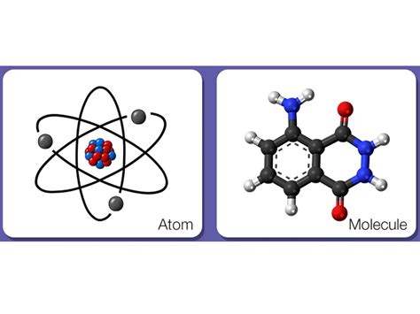 How are Atoms and Molecules related? - Little to Great Scientists