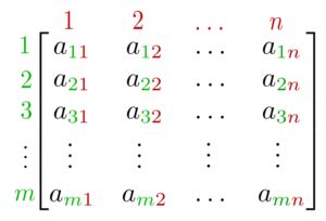 Java 29 Tablice Wielowymiarowe