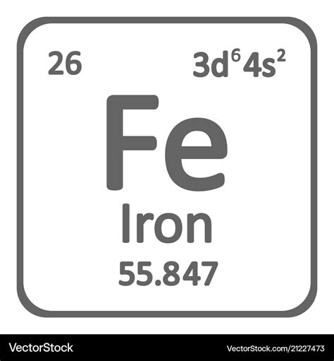 Periodic Table Iron Symbol - Periodic Table Timeline