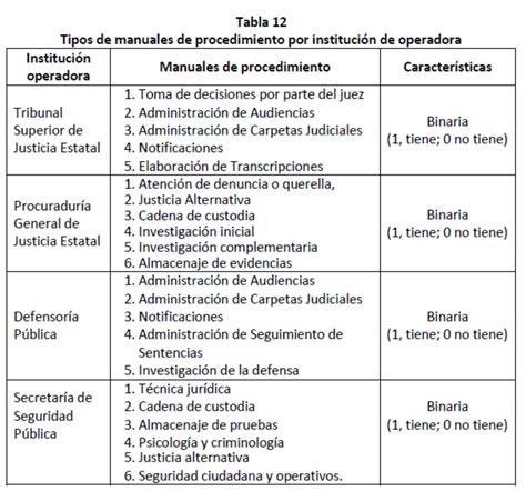 Clasificaci N Y Estratificaci N De Entidades Federativas Mind Map