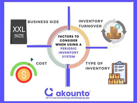 Periodic Inventory System Definition And Examples Akounto